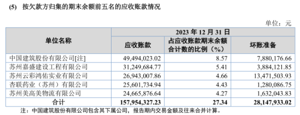 股票配资平台有哪些 IPO雷达｜建院股份冲北交所：抵债房产多为期房，募投土地还未获审批